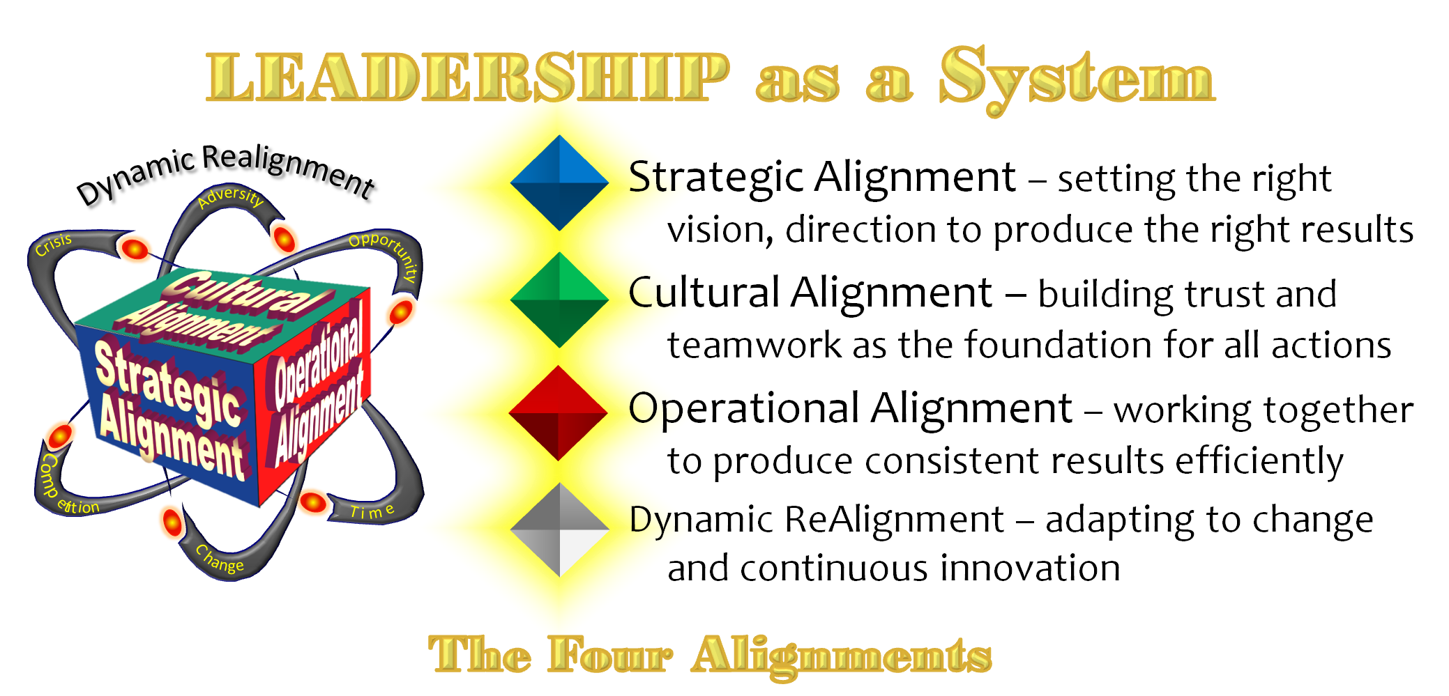 Leadership as a System Full